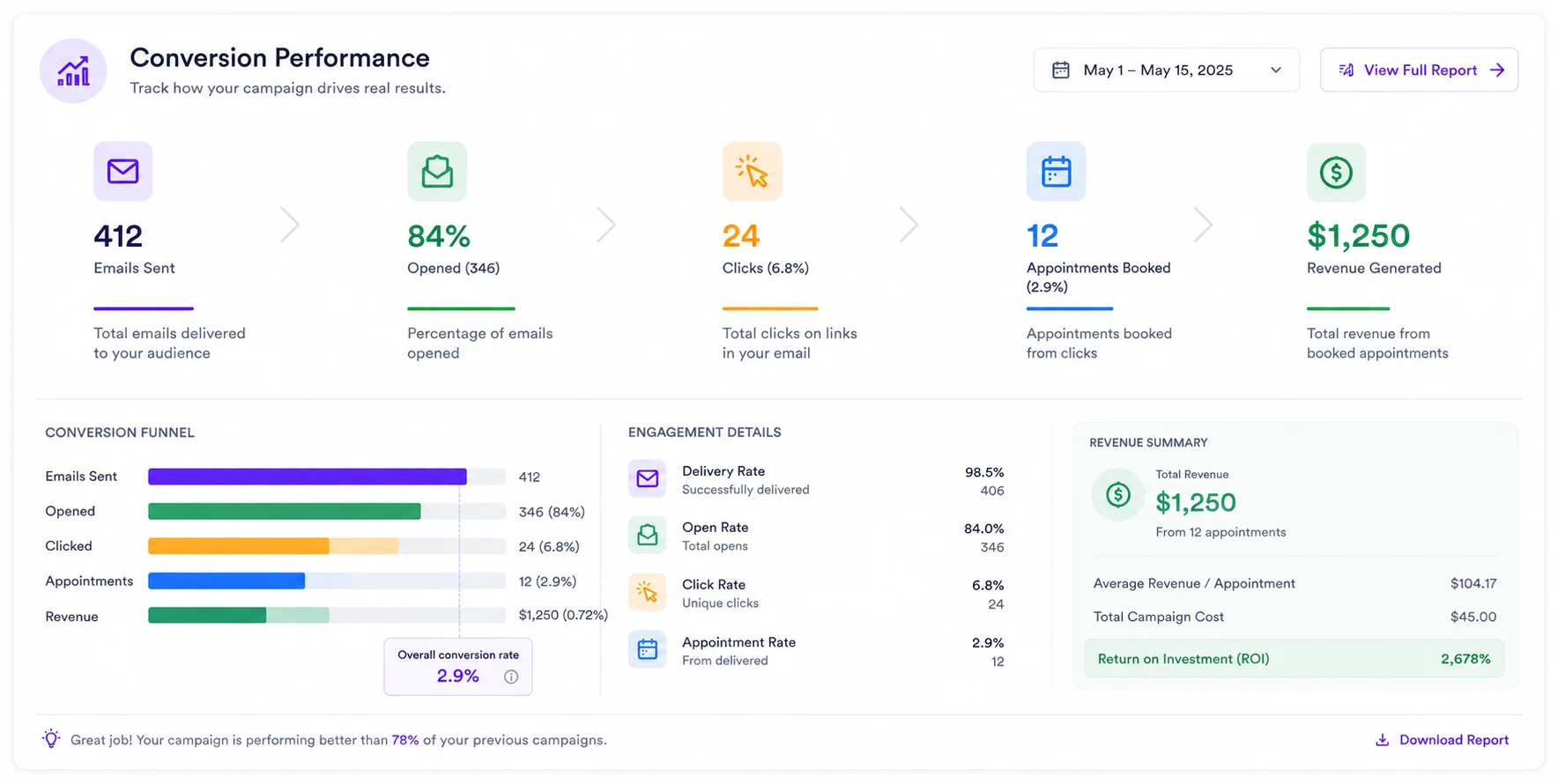 Open, click, and booking attribution tracking visual demonstration mockup