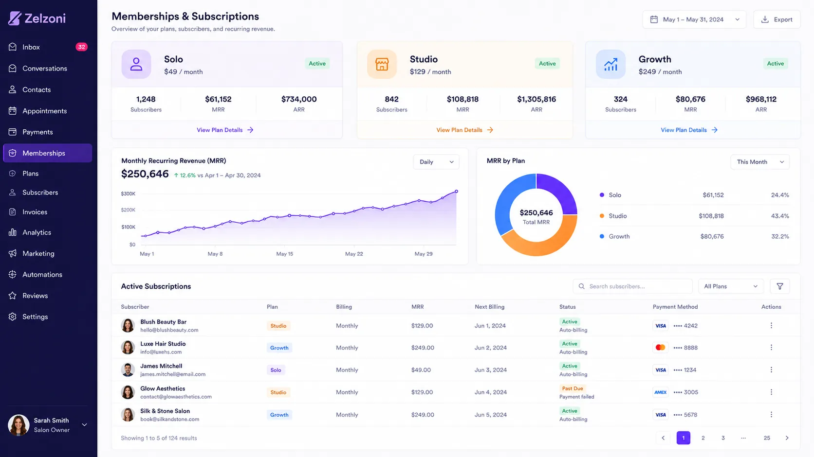 Zelzoni memberships dashboard showing client subscription statuses, auto-billing setups, and service packages options