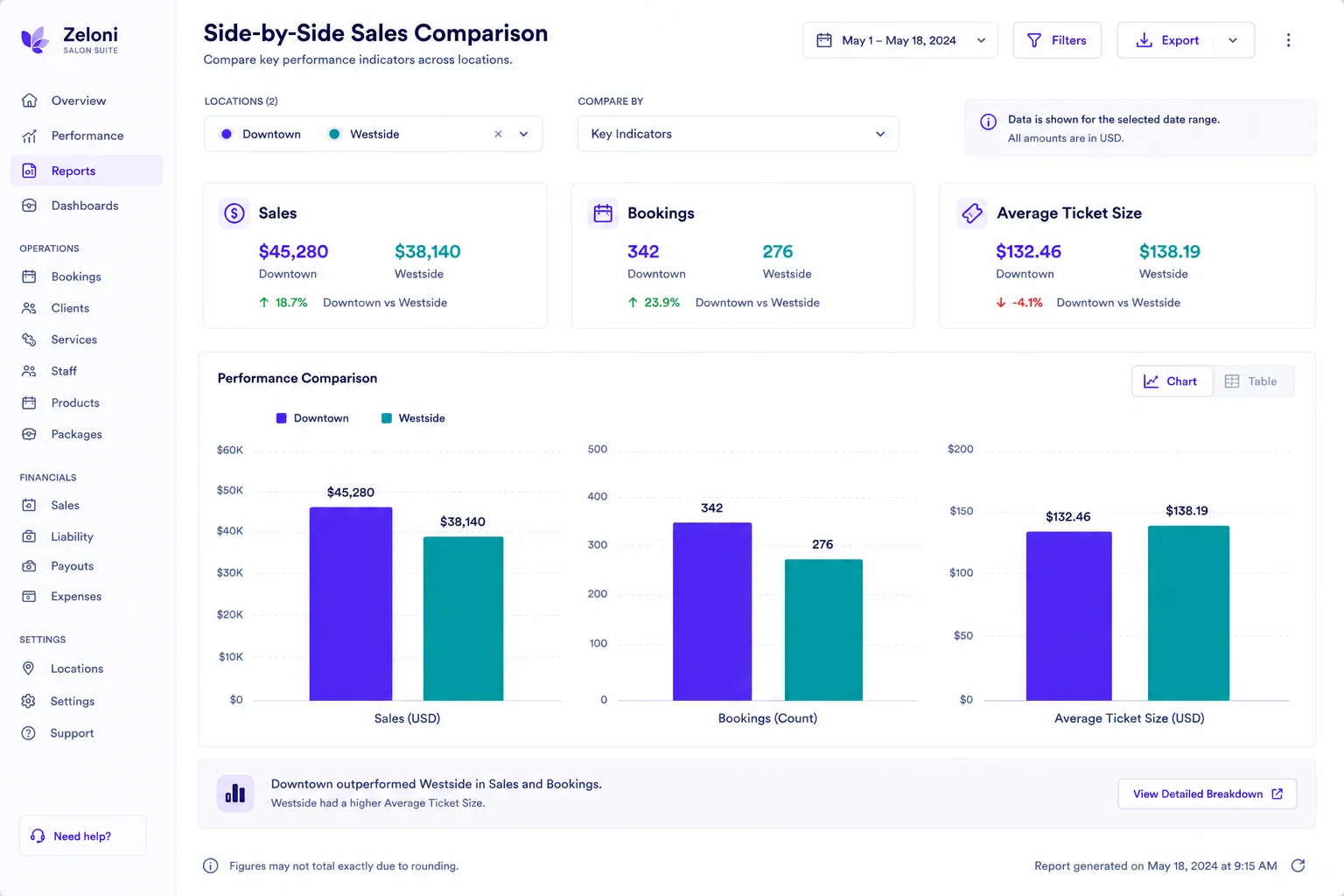 Side-by-side multi-location comparison visual demonstration mockup