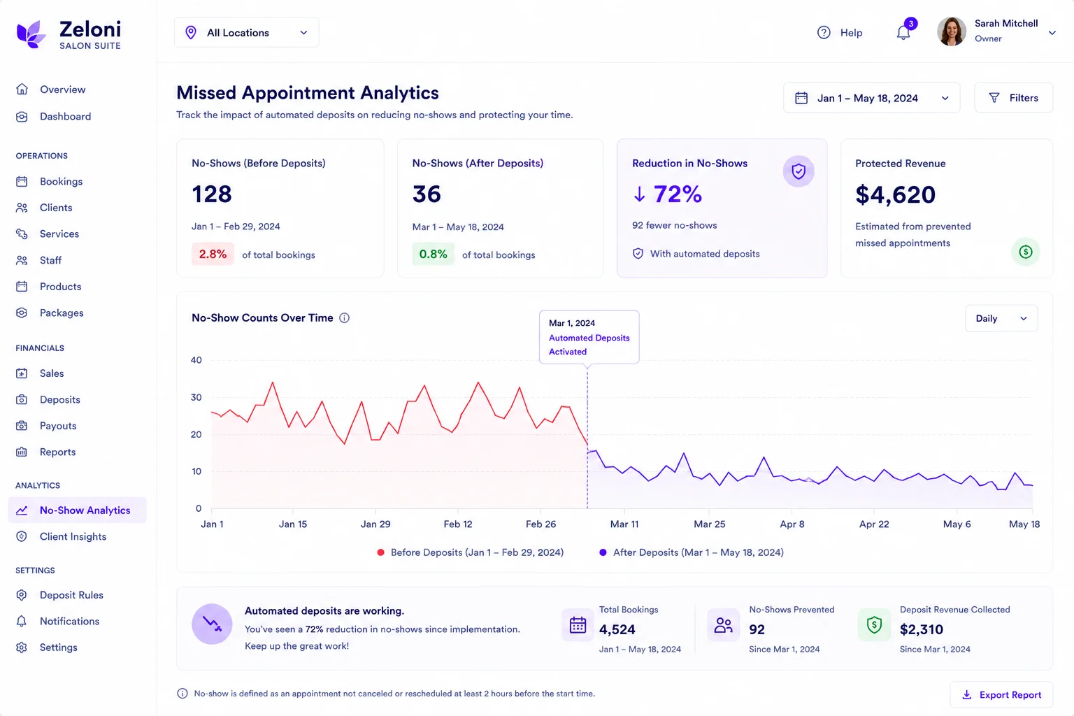 Deposit and no-show activity reporting visual demonstration mockup