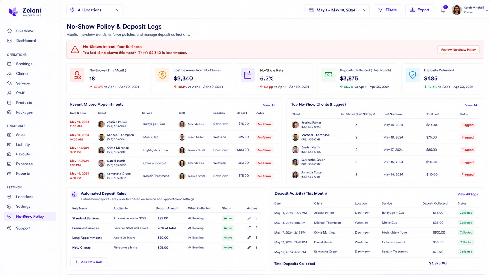 Zelzoni no-show-protection interface showing primary features and options dashboard mockup