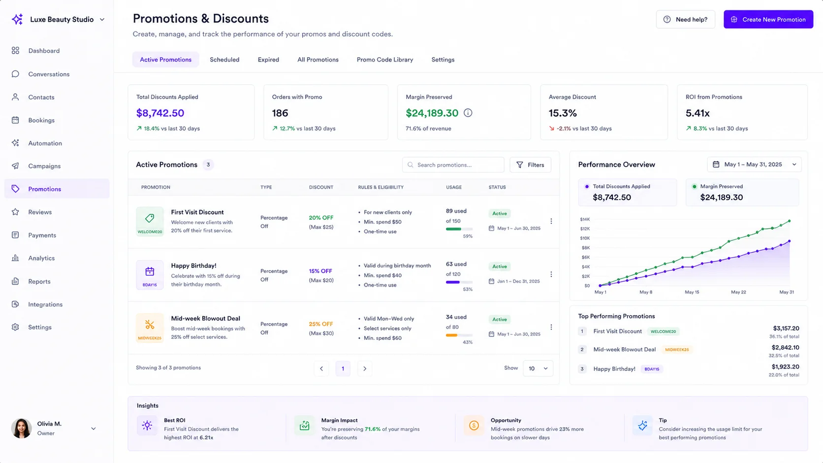 Zelzoni offers-discounts interface showing primary features and options dashboard mockup