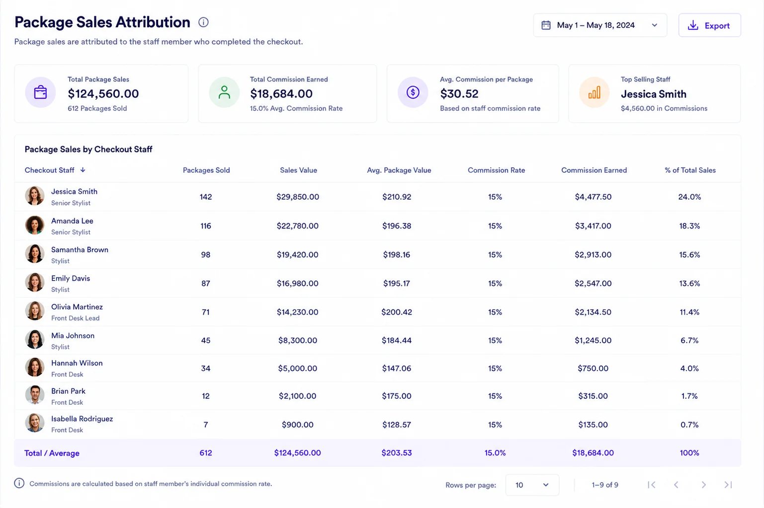 Sales attribution per staff and location visual demonstration mockup