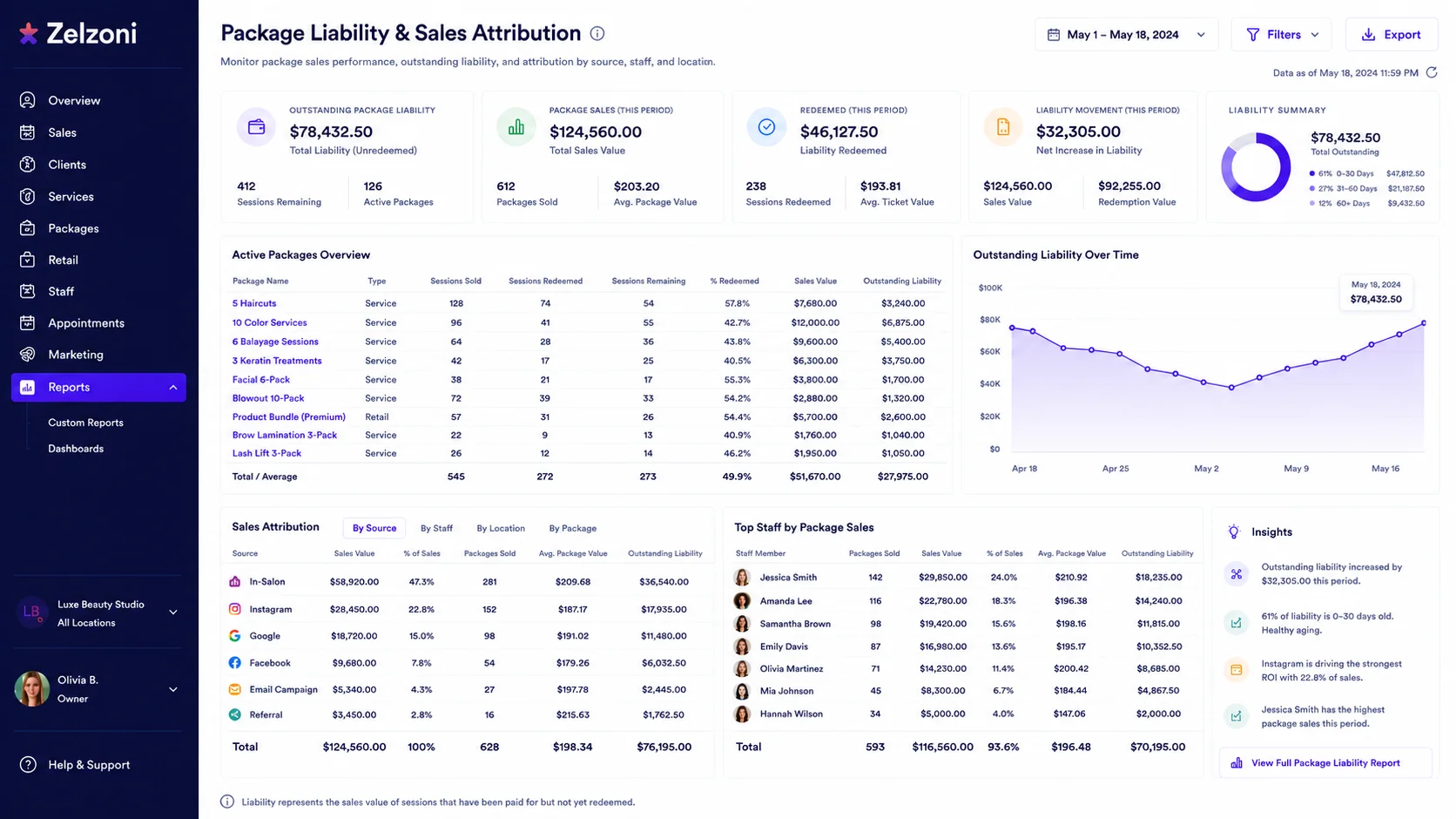 Zelzoni package-item-balance interface showing primary features and options dashboard mockup
