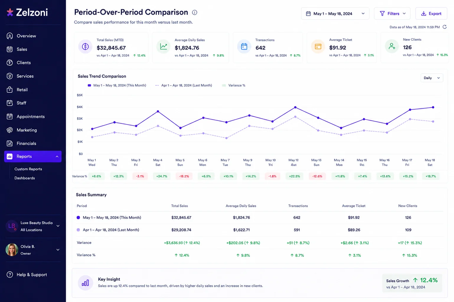 Custom date ranges and comparison filters visual demonstration mockup