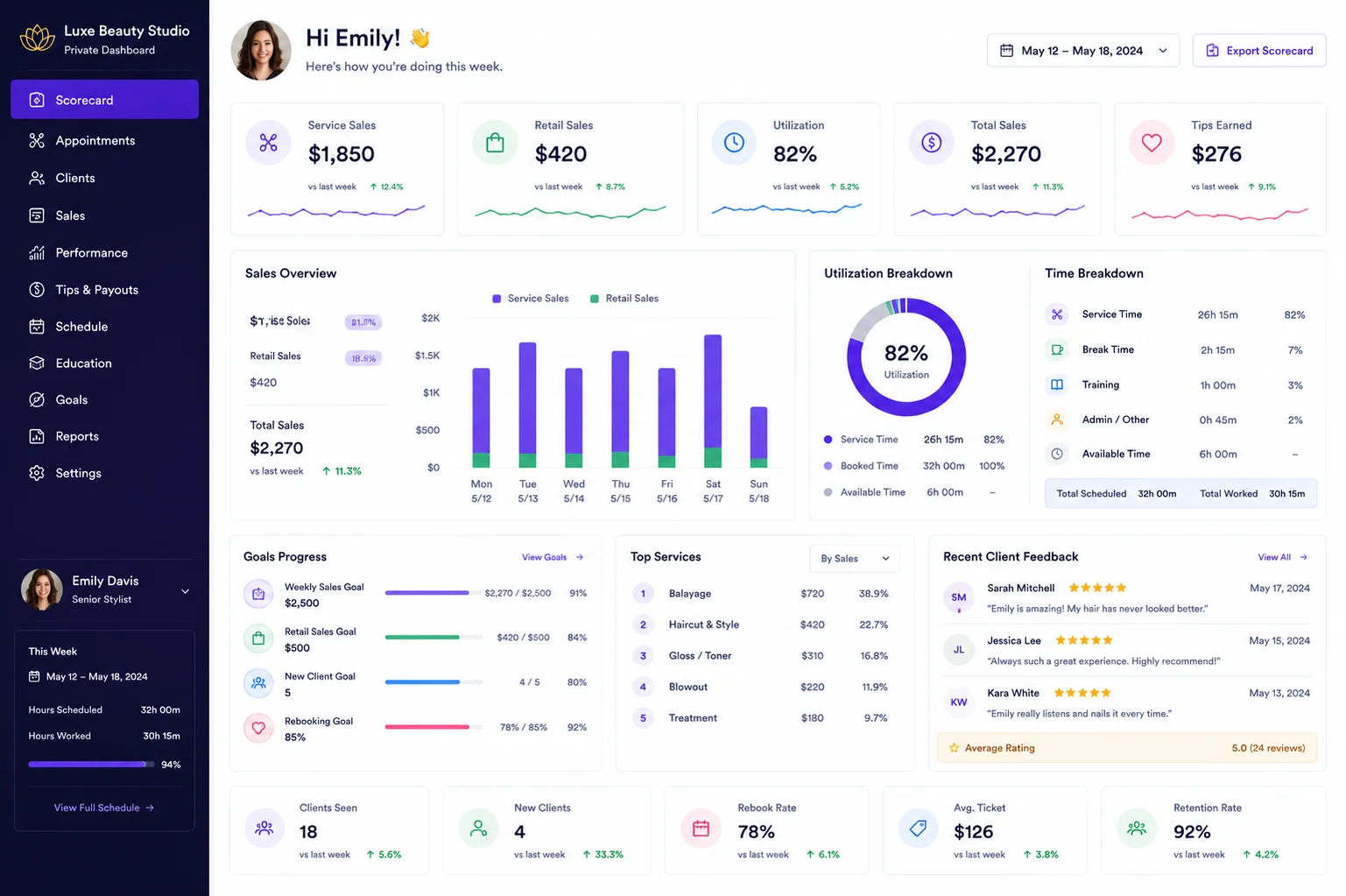 Performance dashboards per stylist visual demonstration mockup