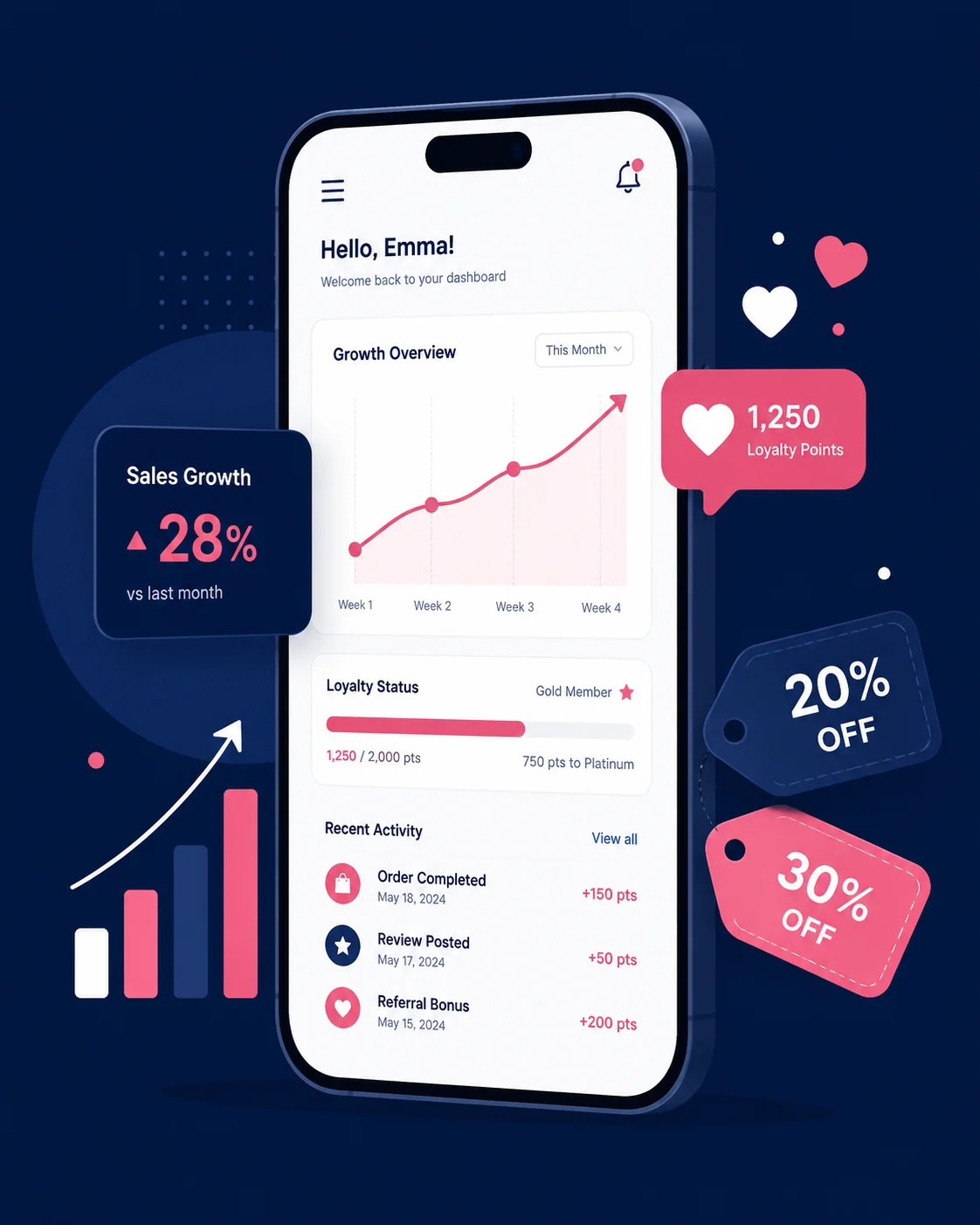 Client Retention & Marketing
