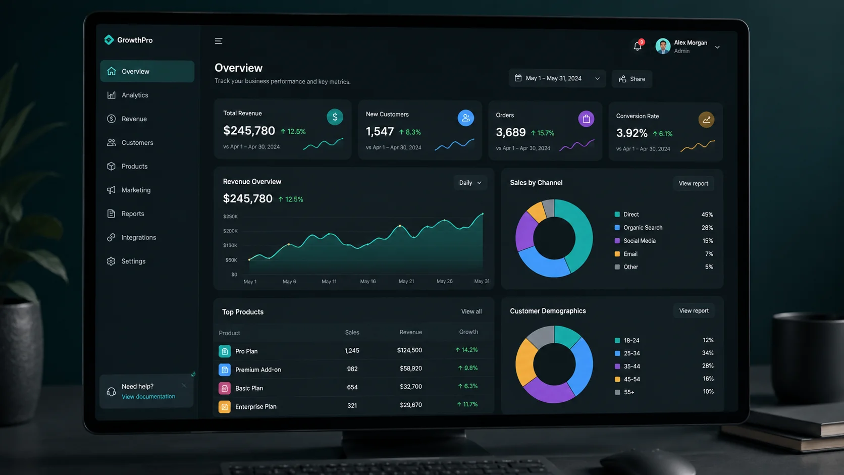 Custom Reports & Analytics