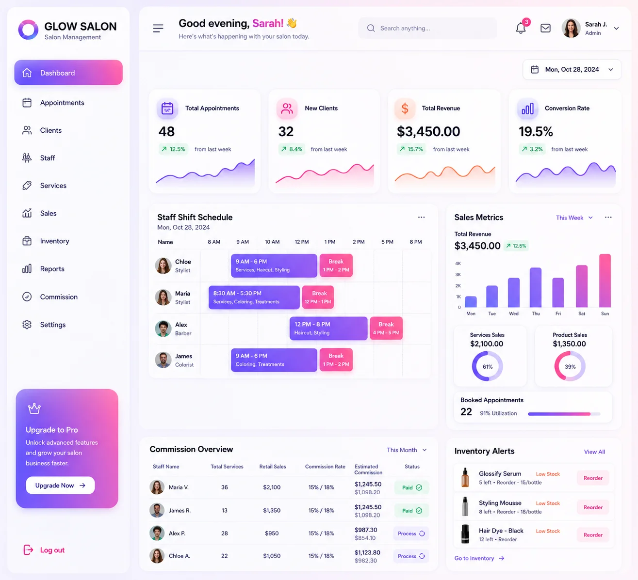 Operational Dashboards